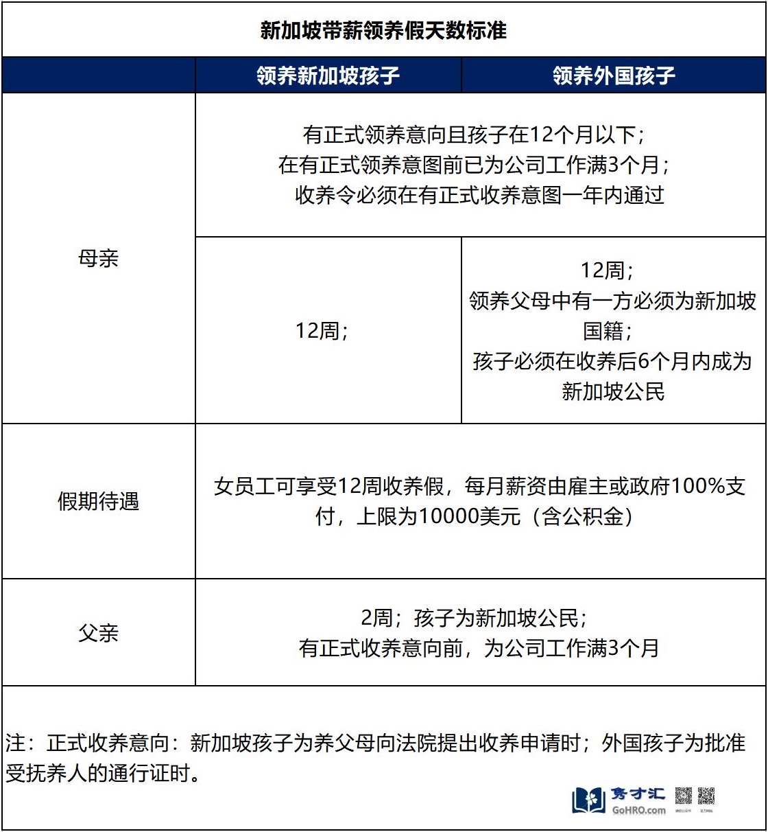 新加坡用工政策- 隽才汇GoHRO