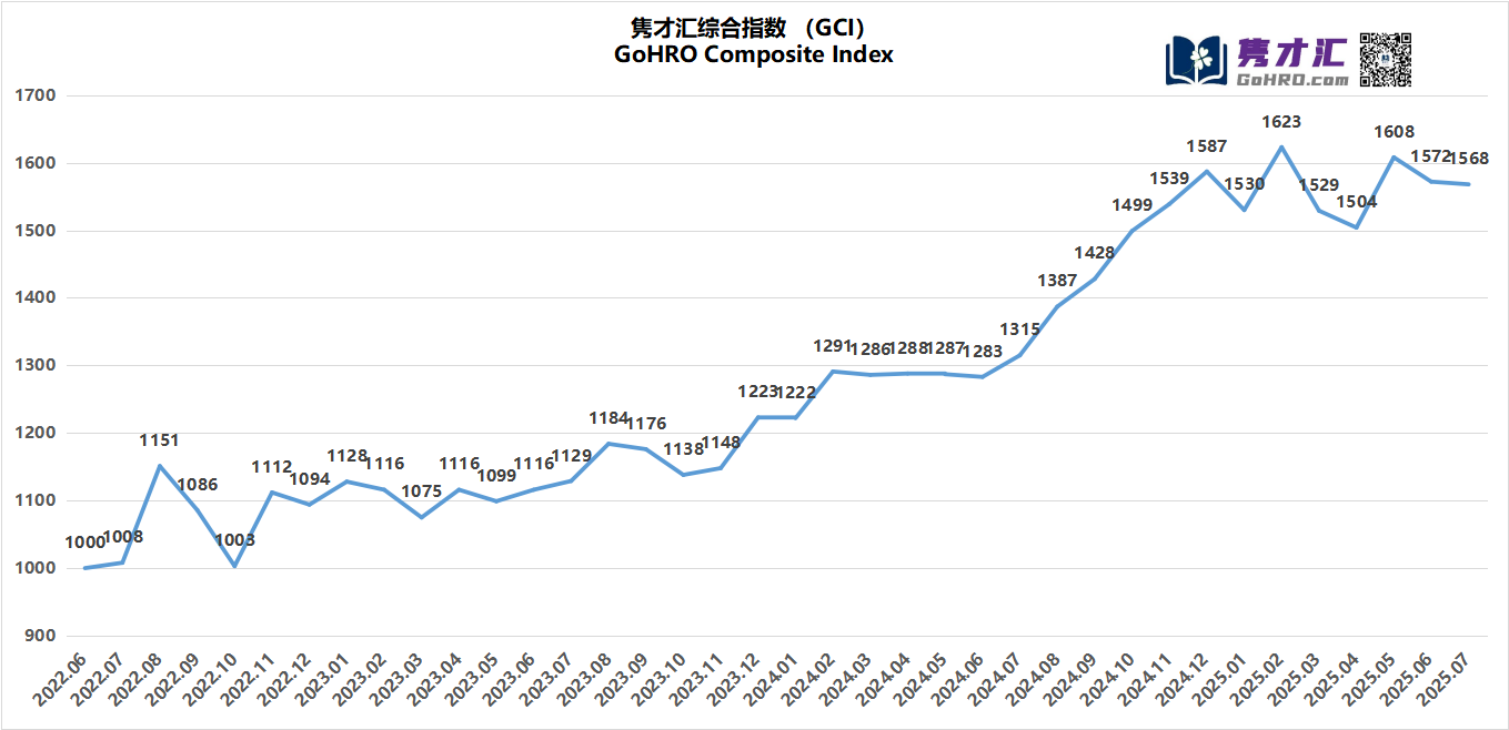 全球人力资源服务上市企业走势分析及市值、营收和利润排名（2025.07） - 隽才汇GoHRO